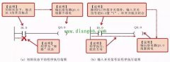 PLC梯形图编写思路