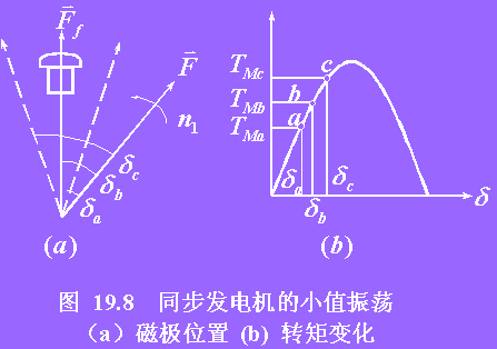 同步电机的振荡 同步电机的振荡