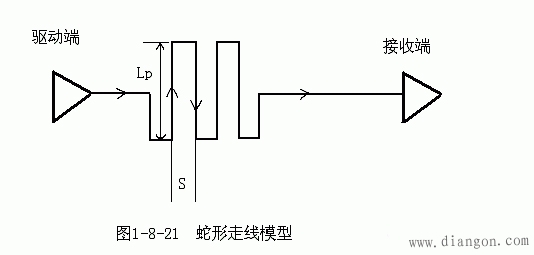 PCB Layout中的走线策略