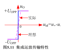 实际集成运放的理想化特点 实际集成运放的理想化特点