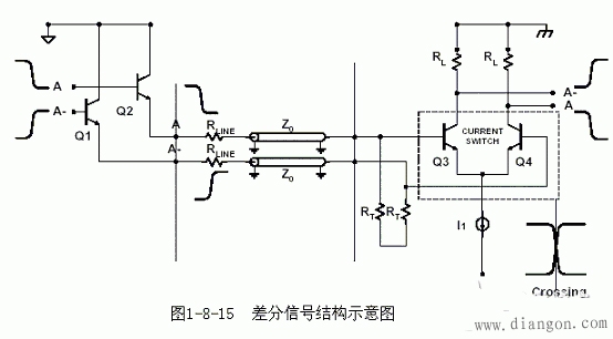 PCB Layout中的走线策略