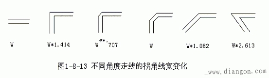 PCB Layout中的走线策略