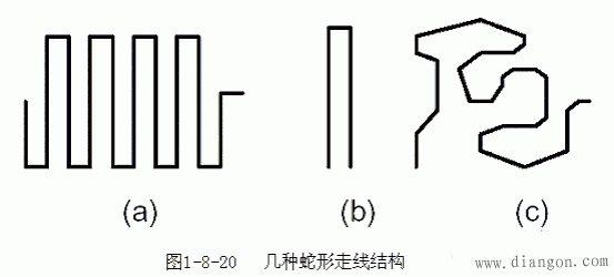 PCB Layout中的走线策略