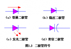 半导体二极管_二极管的伏安特性_二极管的测试与选用