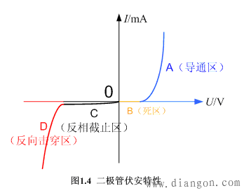 半导体二极管_二极管的伏安特性_二极管的测试与选用 半导体二极管_二极管的伏安特性_二极管的测试与选用