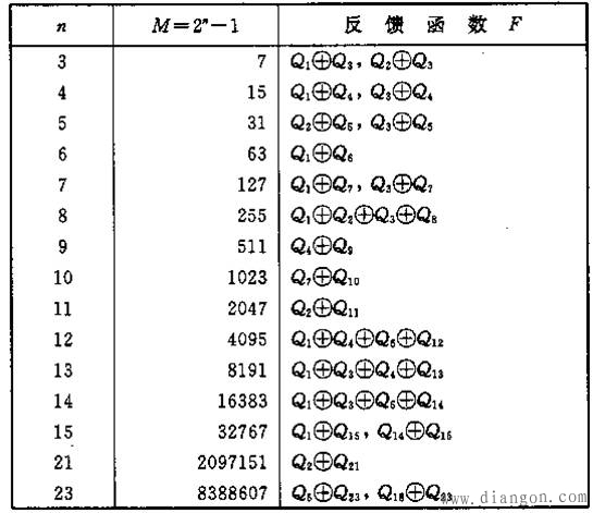 M序列发生器 M序列发生器