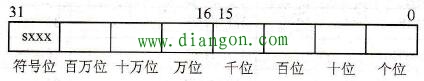 BCD码的表示方式 BCD码的表示方式