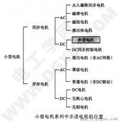 步进电机的地位