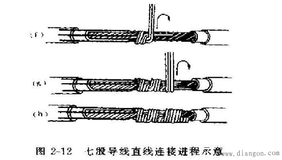 电工接线工艺_电工接线方法和标准_电工接线方法图解