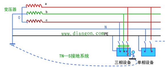 tn接地系统是什么意思?TN接地系统图解 tn接地系统是什么意思?TN接地系统图解