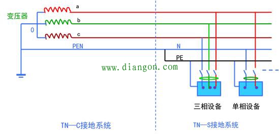 tn接地系统是什么意思?TN接地系统图解 tn接地系统是什么意思?TN接地系统图解