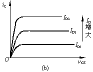 光电耦合及光电耦合器