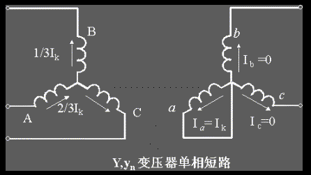 三相变压器的不对称运行