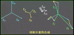 三相变压器的不对称运行