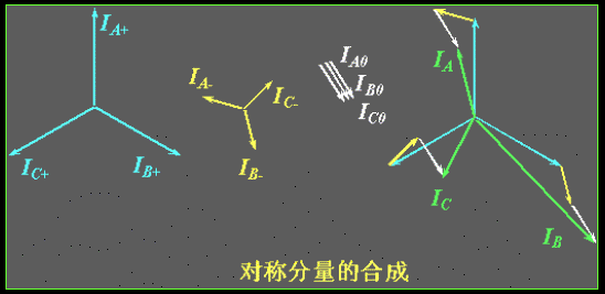 三相变压器的不对称运行