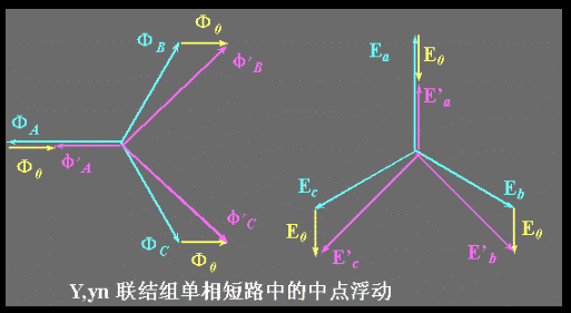 三相变压器的不对称运行
