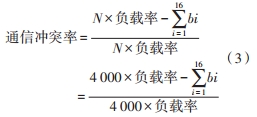 CAN现场总线通信控制协议的仿真及性能分析