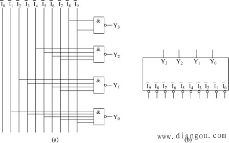 普通编码器 普通编码器
