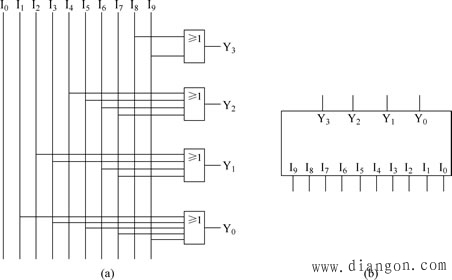 普通编码器 普通编码器