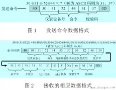 PLC常用串行通信程序编写方法