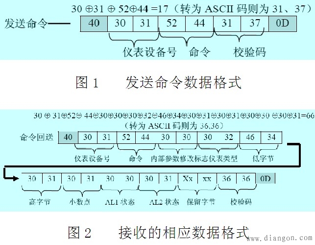 PLC常用串行通信程序编写方法 PLC常用串行通信程序编写方法