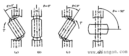 微型同步电动机_永磁式微型同步电动机_反应式微型同步电动机原理图解