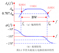 频率响应的一般概念