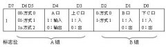 8255的控制字