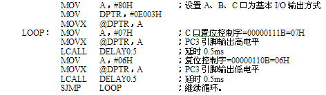 8255的控制字