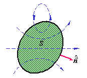 磁通定理（磁场中的高斯定理）