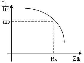 高压电流互感器实验