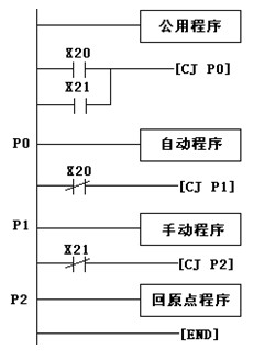机械手的动作过程分析 机械手的动作过程分析