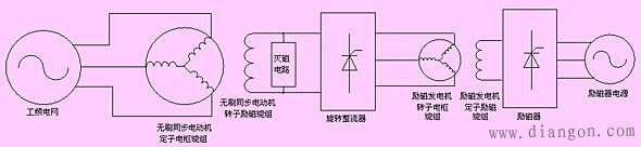 无刷同步电动机的结构与工频运行过程 无刷同步电动机的结构与工频运行过程