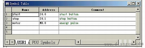 西门子STEP7程序的编写