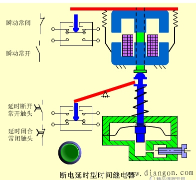 时间继电器分类原理 时间继电器分类原理