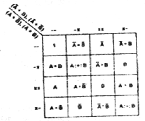 PAL器件的基本结构和工作原理