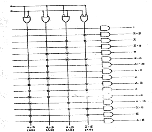PAL器件的基本结构和工作原理