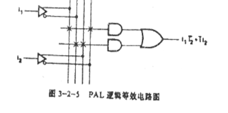 PAL器件的基本结构和工作原理