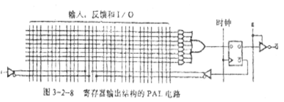 PAL器件的基本结构和工作原理