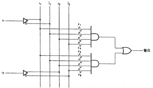 PAL器件的基本结构和工作原理