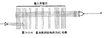 PAL器件的基本结构和工作原理