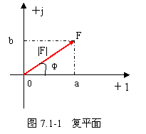 什么是复数?复数的表示_复数的运算