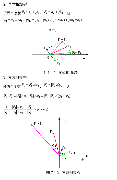 什么是复数?复数的表示_复数的运算