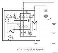 车用交流发电机