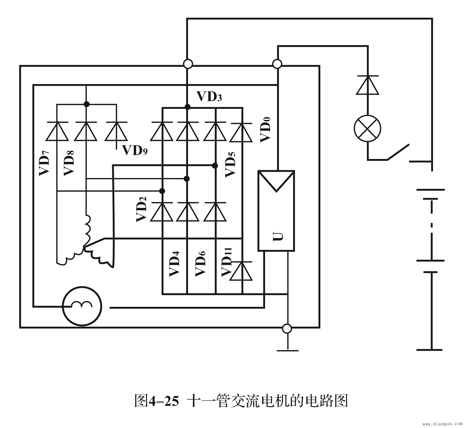车用交流发电机 车用交流发电机