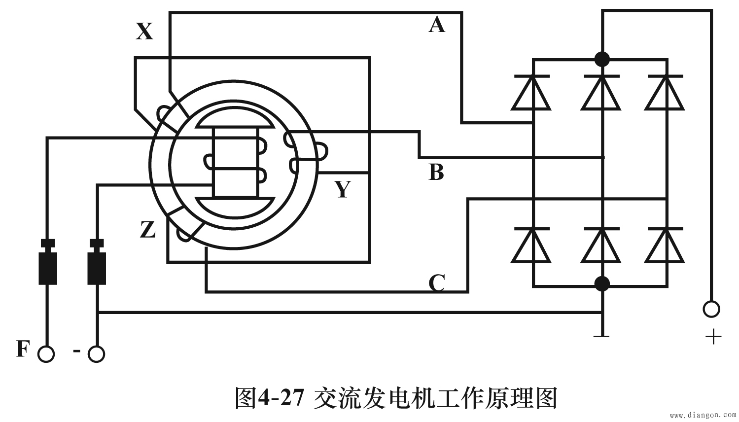 车用交流发电机 车用交流发电机