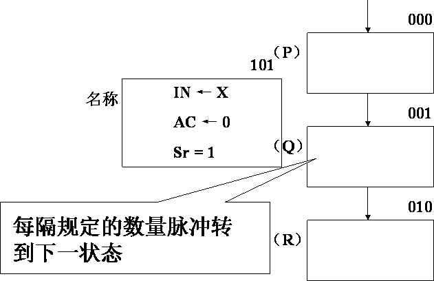 ASM图、MDS图以及ASM图至MDS图的转换