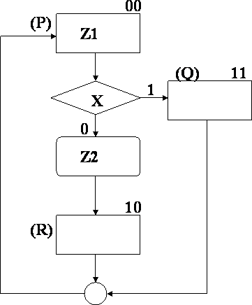 ASM图、MDS图以及ASM图至MDS图的转换