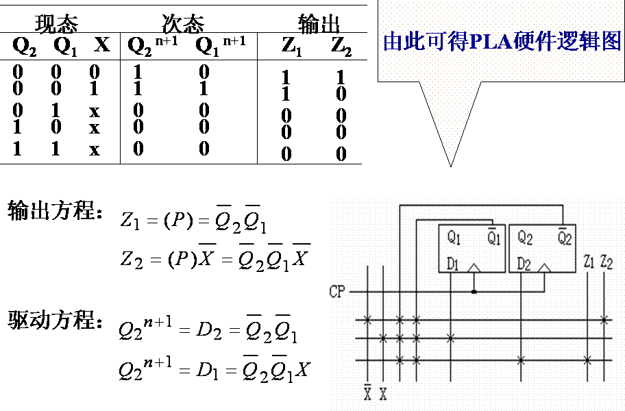 ASM图、MDS图以及ASM图至MDS图的转换