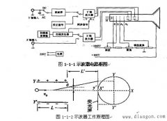 示波器电路框图和工作原理图